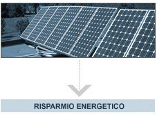 apri la pagina risparmio energetico